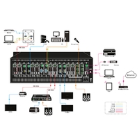 Modular Matrix Switcher – 4K Seamless, I/O Auto Detect, 16-Port